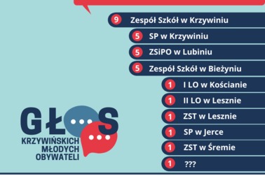 Pozostało jedno wolne miejsce do udziału w projekcie!
