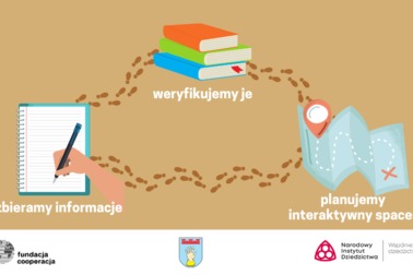 Pierwsze spotkanie w Gozdnie i Biegoszowie